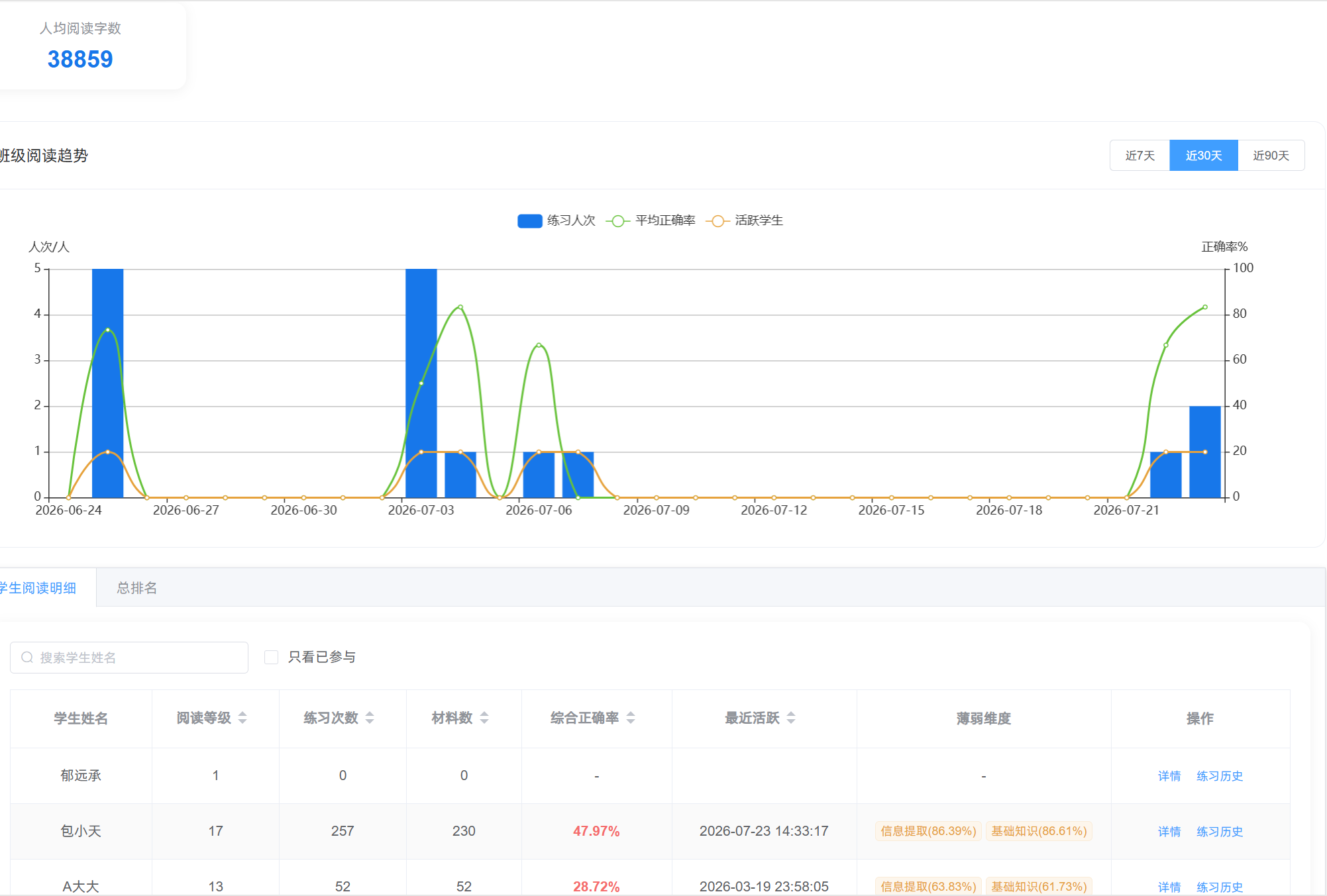 教师端班级阅读完成情况汇总